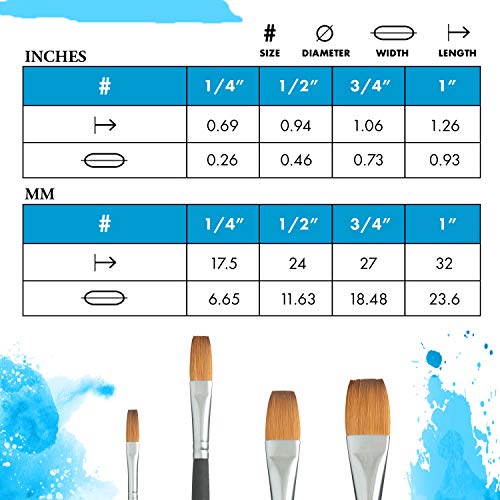 Princeton Aqua Elite Stroke Brush, Synthetic, Short Handle, Size 1/2 inch, 1 Count - size: Size 1/2 inch