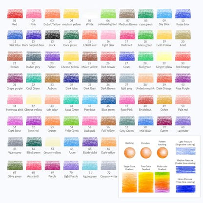 Art Set Bundle: 72 Premium Colored Pencils & 14 Macaron Pencil Extenders, Perfect for Adult Sketching, Writing and Art Drawing，Professional Art Supplies Set