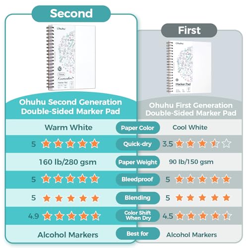 Ohuhu 9"x12" Double-Sided Bleedproof Marker Pad Art Sketchbook 50 Sheets | Large Sketch Book - 160 LB/280 GSM Smooth Drawing Paper - 50 Sheets/100 Pages - Spiral-Bound Sketch Pad for Alcohol Markers - size: 9" x 12"