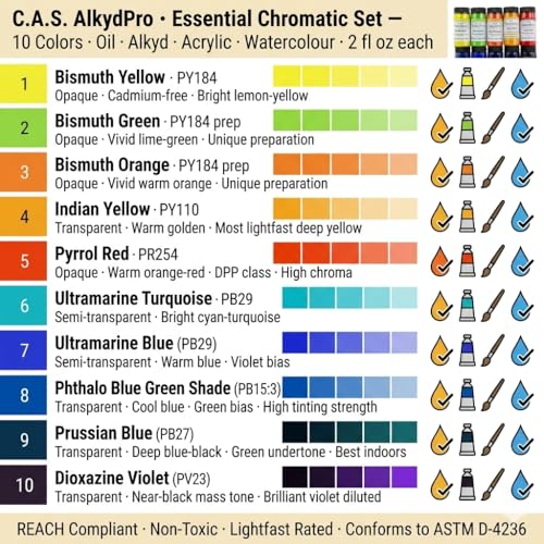 Cadmium-Free Bismuth Yellow, Green, Orange & Ultramarine Turquoise Pigment Set for Oil Paint, Watercolor, Acrylic, Alkyd, Dry Powder Artist Grade, 2 Fl Oz (Pack of 10) - color: Bismuth, size: 2 Ounce (Pack of 10)