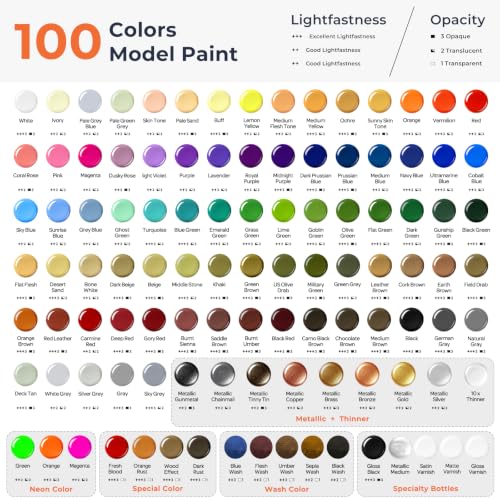 Nicpro 100 Colors Acrylic Model Paint Set 20ml Ready to Use Modeling Paints | with 10 Thinners & 5 Specialty Bottles, Matte Metallic Wash Neon Effects Miniature Paint Kit for Models & Dioramas - style: 100 Colors Set