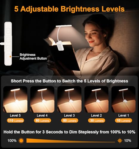 Gritin 2026 Gen 2 Book Light for Reading- 32 Eye Caring Full Spectrum LED - color: White