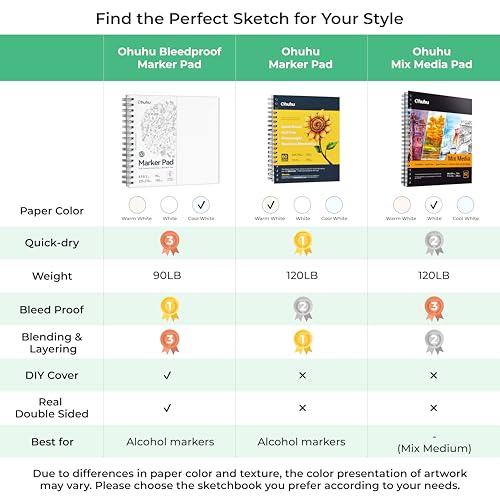 Ohuhu 8.3"x8.3" Double-Sided Bleedproof Marker Pad Art Sketchbook 60 Sheets | Square Sketch Book - 90 LB/150 GSM Smooth Drawing Paper - 60 Sheets/120 Pages - Spiral-Bound Sketch Pad for Alcohol Markers - size: 8.3" x 8.3"