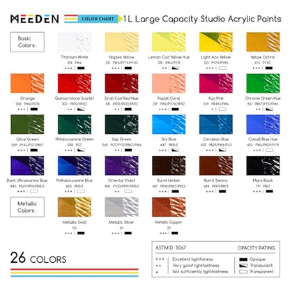 MEEDEN Chrome Green Acrylic Paint: 1L /33.8oz Heavy Body Gloss Finish | Thick Art Paints Non-Toxic for Canvas Crafts Painting - color: Chrome Green Hue - 1L