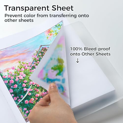 Ohuhu 7"x10" Marker Paper Pad Art Sketchbook for Drawing and Sketching - size: 7" x 10"