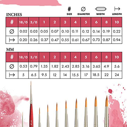 Princeton Velvetouch, Series 3950, Paint Brush for Acrylic, Oil and Watercolor, Round, 3/0 - size: Size 3/0 inch