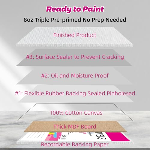 10 Pack 12"x16" Canvas Panels 100% Cotton for Acrylics & Oils | Gesso Triple Primed, Acid-Free & Non-Toxic, Art Painting Supplies for Gifts, Canvas Boards Ideal for Kids, Adults & Artists - size: 12x16" - 10Pack