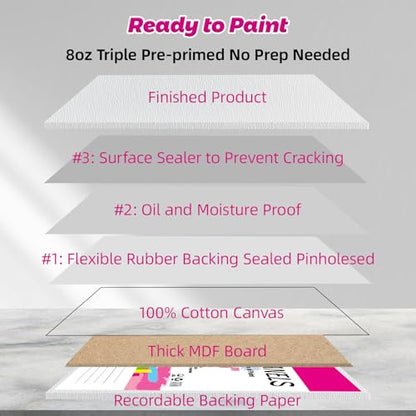 10 Pack 12"x16" Canvas Panels 100% Cotton for Acrylics & Oils | Gesso Triple Primed, Acid-Free & Non-Toxic, Art Painting Supplies for Gifts, Canvas Boards Ideal for Kids, Adults & Artists - size: 12x16" - 10Pack
