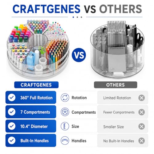 CraftGenes Clear Rotating Organizer, Acrylic Pen Holder, Marker Organizer - size: 1 Pack