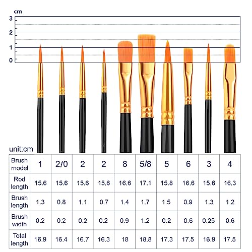AROIC Acrylic Paint Brush Set, 2 Packs / 20 pcs Nylon Hair Brushes | All Purpose Oil Watercolor Painting Artist Professional Kits (Black) - size: 20pcs-blue