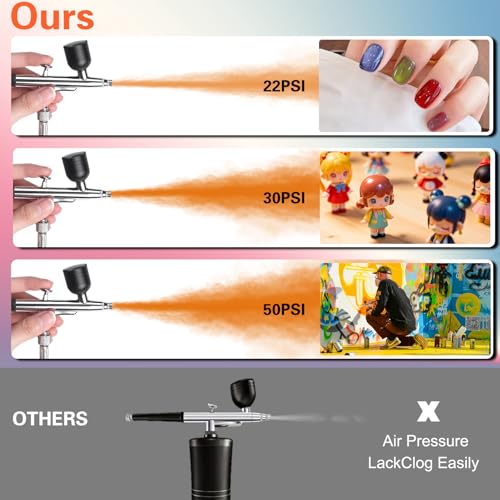 Airbrush Kit with Air Compressor, 22/30/50 PSI High Pressure Air Brush Non-Clogging with 0.2/0.3/0.5mm Nozzle/Cleaning Sets, Ideal for Painting, Modeling, Cake Decor, Makeup,Nail Art