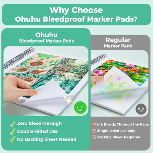 Ohuhu 11"x14" Double-Sided Bleedproof Marker Pad Art Sketchbook 60 Sheets | Large Sketch Book - 90 LB/150 GSM Smooth Drawing Paper - 60 Sheets/120 Pages - Spiral-Bound Sketch Pad for Alcohol Markers - size: 11" x 14"