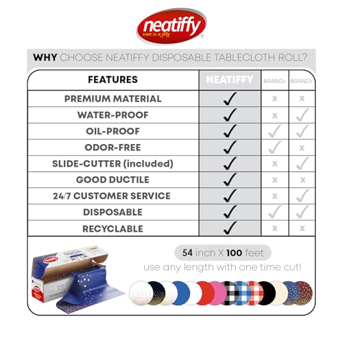 Neatiffy Disposable Plastic Table Cloth Roll with Slide Cutter | Waterproof Cover for Rectangle, Square, Oval Tables | Picnic, Party, Banquet, Birthdays, Weddings - Blue with Gold Dots - color: Blue Gold Dots, size: 54 inches X 100 feet