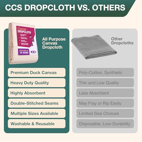 CCS Canvas Drop Cloth for Painting – All Purpose Cotton Duck Cloth Tarp for Curtains, Tablecloths, Backdrops – Washable & Reusable Floor Cover & Dust Sheet for Furniture (12x15 Ft) - size: 12 by 15 Feet