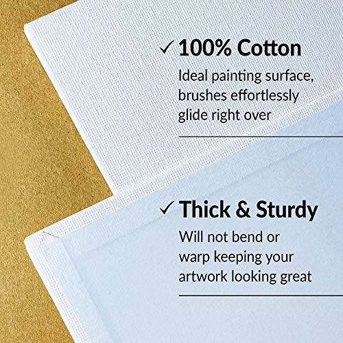 Hippie Crafter 20 Pack Paint Canvases for Painting, 5x7 Blank Art Canvas Panels, Flat Canvas Boards for Acrylic, Oil, and Mixed Media, Small Canvases for Painting Projects and Art Supplies - size: 5 x 7