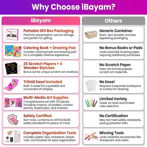 iBayam 251-Pack Pink Art Supplies, Drawing Arts Kits for Kids Teens Adult | Drawing Pad, Coloring Book, Scratch Paper, Travel Art Set Case with Double Sided Trifold Easel, Gifts for Girls 4-16 Year Old - color: Pink