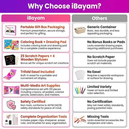 iBayam 251-Pack Pink Art Supplies, Drawing Arts Kits for Kids Teens Adult | Drawing Pad, Coloring Book, Scratch Paper, Travel Art Set Case with Double Sided Trifold Easel, Gifts for Girls 4-16 Year Old - color: Pink