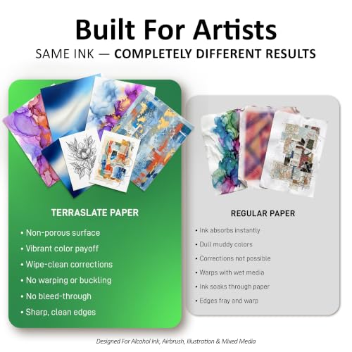 TerraSlate Paper | 8 Mil 5” x 7” Alcohol Ink Paper | Waterproof & Non-Porous Alcohol Ink Drawing Paper | Wipeable Alcohol Ink Craft Paper | White Paper for Vibrant Colors, 25 Sheets