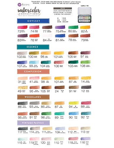 Art Philosophy Watercolor Confections: Essence