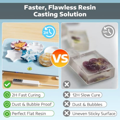 OFFNOVA 16×20" Large Resin Heating Mat & Leveling Table, 2-in-1 Epoxy Resin Tools, Resin Curing Machine for Resin Molds, Undeformed Resin Dryer with Smart Timer & Temperature Control, Silicone Mat - size: 16*20" Resin Curing Kit