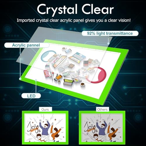 Green A4 Dimmable LED Artcraft Light Box Tracer Slim Light Pad Portable Tablet, USB Power Cable Copy Drawing Board Tracing Table for Artists Designing, Animation, Sketching, Stenciling X-ray Viewing - color: Green, size: A4 Light Pad