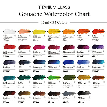 Mijello Titanium Class Gouache Watercolor MWG-1534G 34 Color