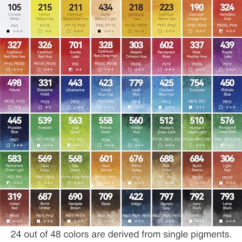 PHOENIX Watercolor Paint Set – 48 Half Pan Colors with Portable Tin Box, Ideal for Beginners, Students, Hobbyists, and Art Classes - color: 48 Classic Colors