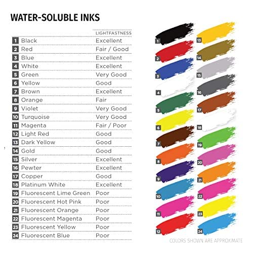 Speedball Water-Soluble Block Printing Ink, 5-Ounce Tube (Process Yellow) - color: Process Yellow, size: 5 fl oz