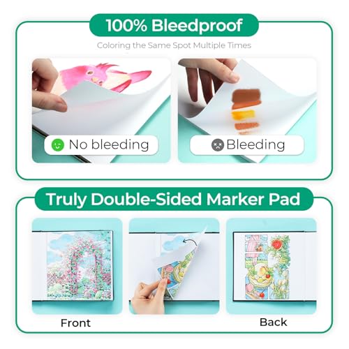 Ohuhu 6.3"x6.3" Double-Sided Bleedproof Marker Pad Art Sketchbook 60 Sheets | Small Square Sketch Book - 90 LB/150 GSM Smooth Drawing Paper - 60 Sheets/120 Pages -Hardcover Sketch Pad for Alcohol Markers - size: 6.3" x 6.3"