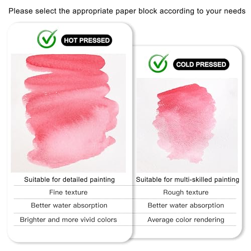 rubens Watercolor Paper Block, 7.6 x10.6 in Hot Pressed Watercolor Papers - size: 16K-Hot Pressed