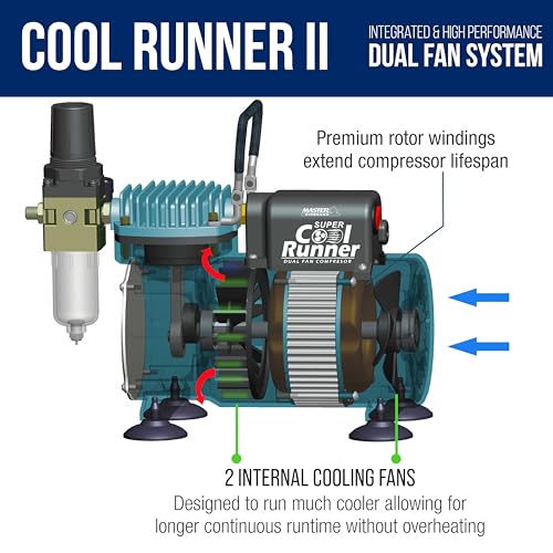 Master Airbrush Cool Runner II Dual Fan Airbrushing System Kit - Air Brush Kit with Air Compressor & 3 Airbrushes, 0.3 mm Gravity & 0.35, 0.8 mm Siphon Feed, Holder & Learning Guide Manual