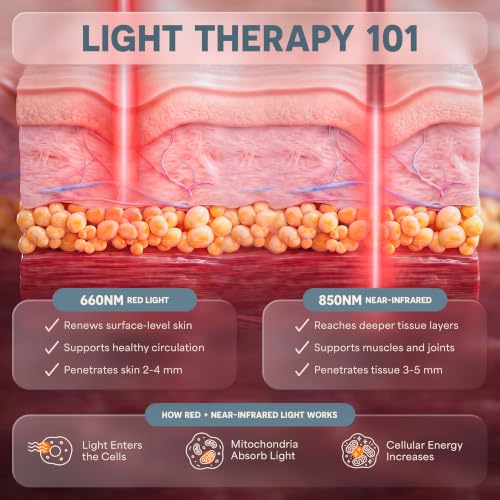 Lifepro Allevared Red Light Therapy Belt -105 Triple Chip LED Belt - color: Blue