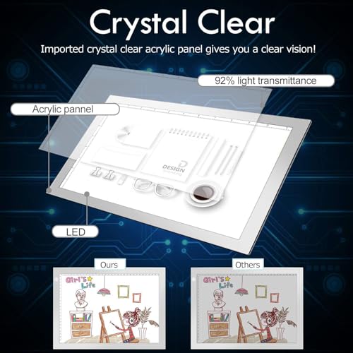 Silver A4 Dimmable LED Artcraft Light Box Tracer Slim Light Pad Portable Tablet, USB Power Cable Copy Drawing Board Tracing Table for Artists Designing, Animation, Sketching, Stenciling X-ray Viewing - color: Silver, size: A4 Light Pad
