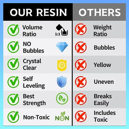 Epoxy Resin Kit, 2 Gallon Epoxy Resin Crystal Clear Not Yellowing No Bubble Self Leveling for DIY Molds Wood Jewelry Table Tops Bar Top Casting Coating Crafts Supplies Easy Mix 1:1 Ratio - size: 2 Gallon