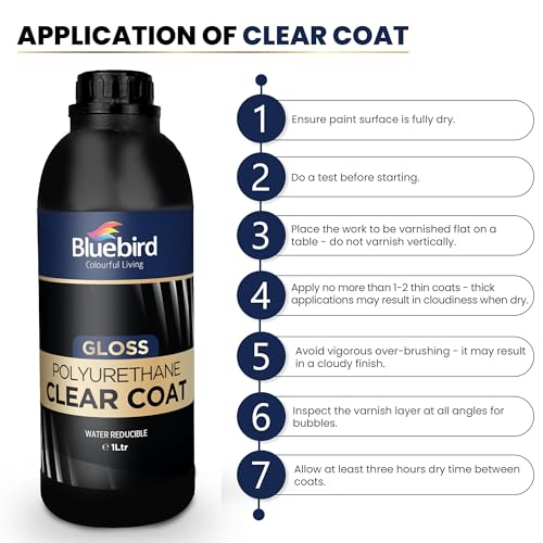 Bluebird Polyurethane Clear Coat for Furniture, Paintings, Water-Based Professional Varnish (Gloss, 33.8 Fl Oz) - color: Gloss, size: 33.8 Fl Oz