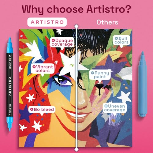 ARTISTRO 36 Dual-Tip Acrylic Paint Marker Pens for Drawing | For Fabric, Rock, Glass, Wood, & Molds, Arts & Crafts Gift for Adults, Teens, & Kids, Classroom Must Haves & School Supplies