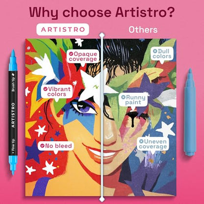 ARTISTRO 36 Dual-Tip Acrylic Paint Marker Pens for Drawing | For Fabric, Rock, Glass, Wood, & Molds, Arts & Crafts Gift for Adults, Teens, & Kids, Classroom Must Haves & School Supplies