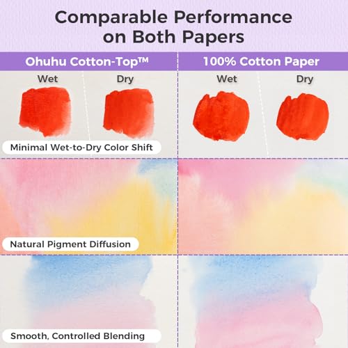 Ohuhu Cotton-Top Watercolor Paper Pad 9"x12" Hot Press Paper 30 Sheets