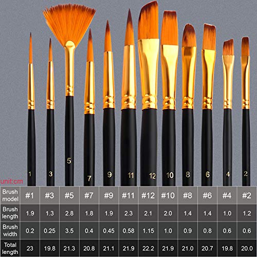 ESRICH 57PCS Acrylic Paint Canvas Painting Kit with 24 Paints | Acrylic Paint Set, Easel, Canvas, Painting Pads, Paint Brushes, Palette, Paint Knife, Brush Cup and Art Sponge for Beginners - style: 57
