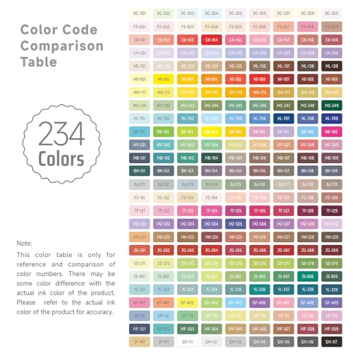 252 Pack Acrylic Gel Pens for Coloring, 0.6mm Fine Point Pen set | 234 Colors Drawing Colored Pen for Black Paper, Books, Writing, Drawing, Journaling, Note Taking, Smooth Writing