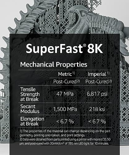 SuperFast 8K 3D Printer Resin Water Washable, 0.5 sec Print (1000g, Black) - color: Black, size: 1000g