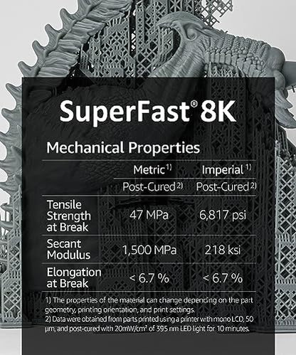 SuperFast 8K 3D Printer Resin Water Washable, 0.5 sec Print (1000g, Black) - color: Black, size: 1000g