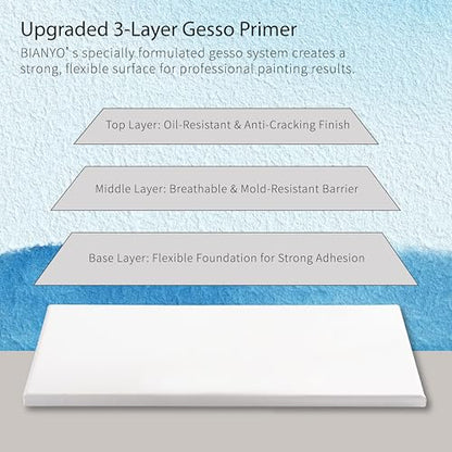 Bianyo 8x10 Inch Stretched Canvas for Painting – 10 Pack, 100% Cotton, Triple Primed & Acid-Free, Heavy-Duty Wood Frame, Blank Art Canvas for Acrylic, Oil, Watercolor & Mixed Media