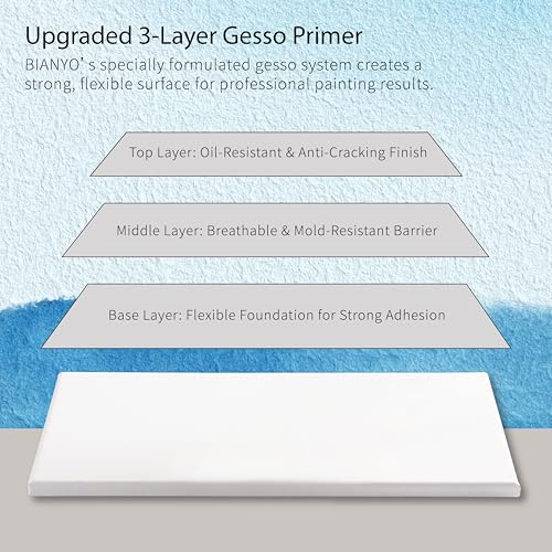 Bianyo 11x14 Inch Stretched Canvas for Painting – 7 Pack, 100% Cotton, Triple Primed & Acid-Free, Heavy-Duty Wood Frame, Blank Canvas for Acrylic, Oil, Watercolor & Mixed Media