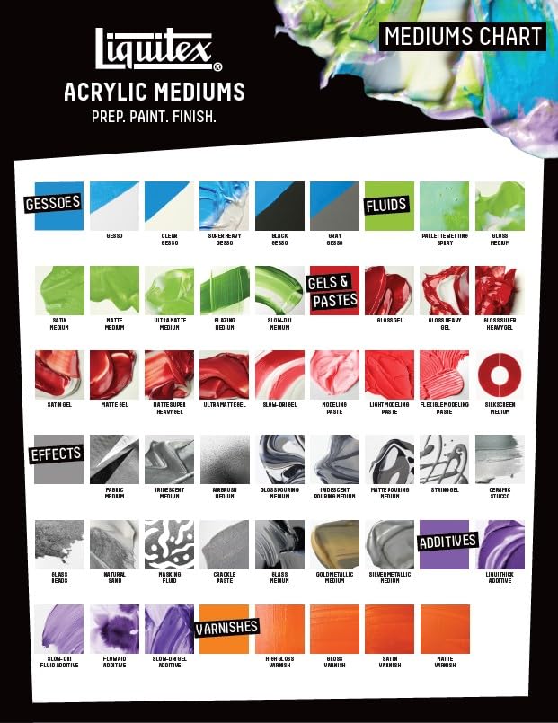 Liquitex Professional Soluvar Gloss Varnish, 946ml (32-oz) | Mineral Spirit Based, Adds Gloss Sheen, Protects & Resists Dirt Retention, Increases Brightness, Resists Discoloration - color: Soluvar Gloss, style: 32-oz