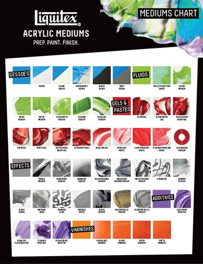 Liquitex Professional Soluvar Gloss Varnish, 946ml (32-oz) | Mineral Spirit Based, Adds Gloss Sheen, Protects & Resists Dirt Retention, Increases Brightness, Resists Discoloration - color: Soluvar Gloss, style: 32-oz
