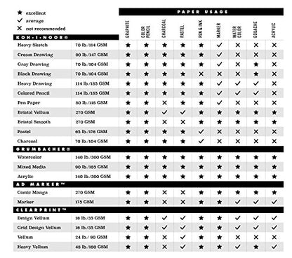 AD Marker Chartpak Paper Pad with Ink Block Panel, 175 GSM, 9 x 12, 24 Sheets/Pad, White, 1 Each (26061301015) - size: 9 x 12 Inches