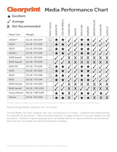 Clearprint 8-1/2" x 11" 1000H Design Vellum Pad, 16 lb., 100% Cotton, 50 Sheets, 1 Each
