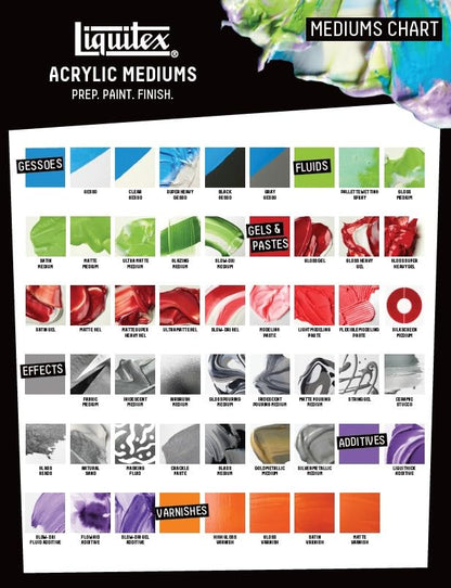 Liquitex Professional Effects Medium, 16-oz, Gloss Pouring Medium | Prepare Color for Smooth Wet Look Pours, Lowers Viscosity; Mix with Any Acrylic Paint, Resistant to Aging, Non-Yellowing - color: Gloss, style: 16-oz