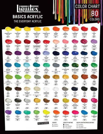 Liquitex BASICS Acrylic Paint, 8.5-oz Tube, Cerulean Blue Hue - color: Cerulean Blue Hue, size: 8.45 Fl Oz (Pack of 1)